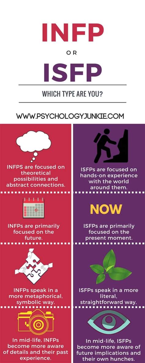 infp or isfj